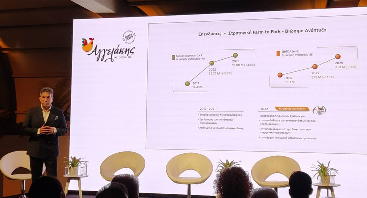 Θάνος Αγγελάκης: Γιατί το μοσχάρι έγινε ο «μεγαλύτερος σπόνσορας» στο κοτόπουλο