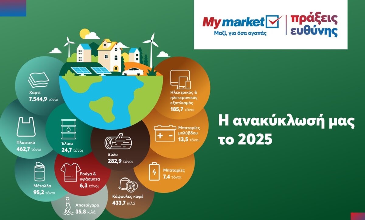 Παγκόσμια Ημέρα Ανακύκλωσης: Η METRO δίνει νέα ζωή σε χιλιάδες τόνους υλικών